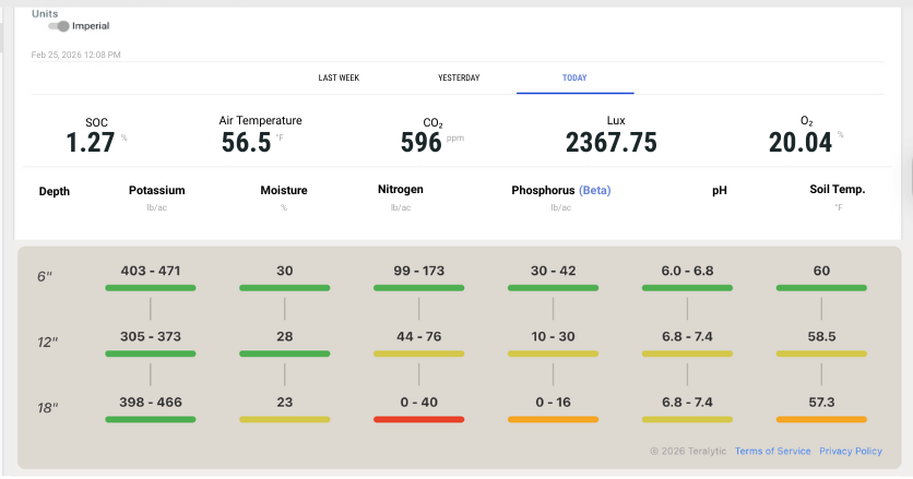 Teralytic Dashboard Analytics